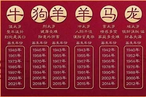 水牛年|属牛的出生年份对照表 生肖牛五行及出生年份大全